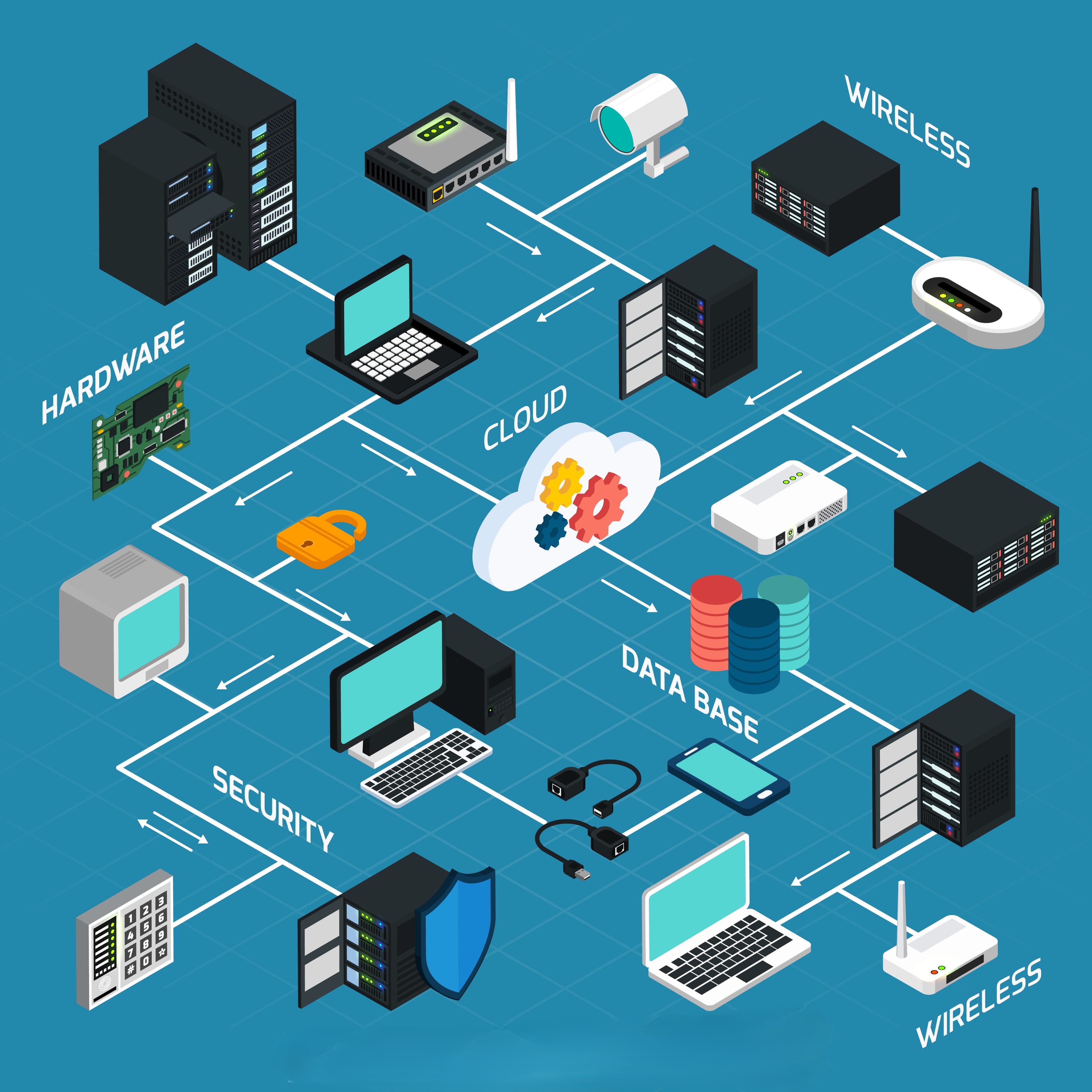Enterprise Networking
